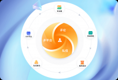 新运营从动化：从内容出产到粉丝互动的 