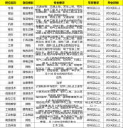 年薪10万到18万铁局3391专有岗2425应届生可